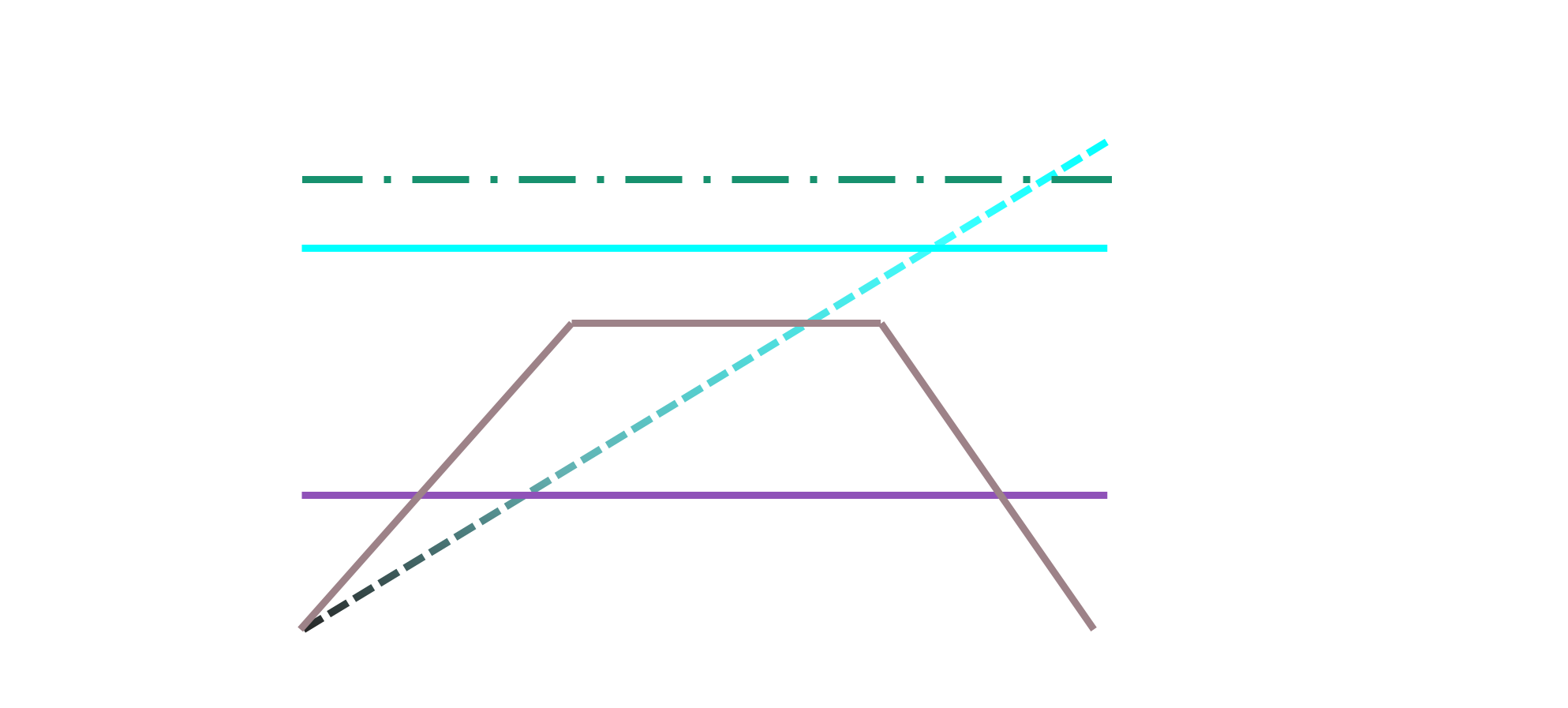 Performance-Testing Arten